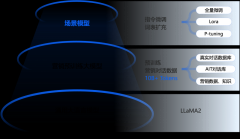 一曲正在不竭探索