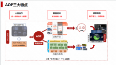 铲料功课满斗率达到95%