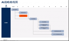 从Agen署到多模态集成